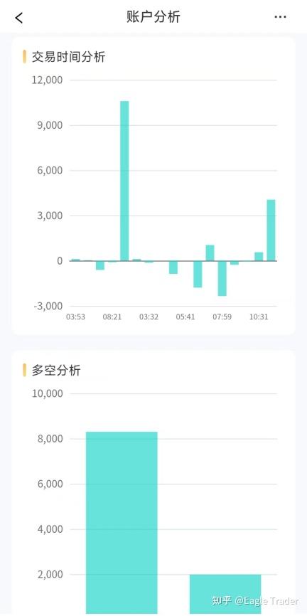 贵金属贵金属交易的
